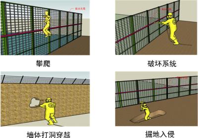 河池周界防范报警系统四号