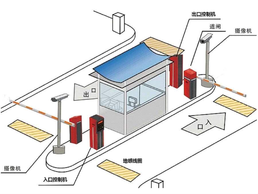 河池标准双通道刷卡停车系统安装示意